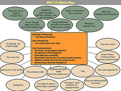 Web 2.0 meme map